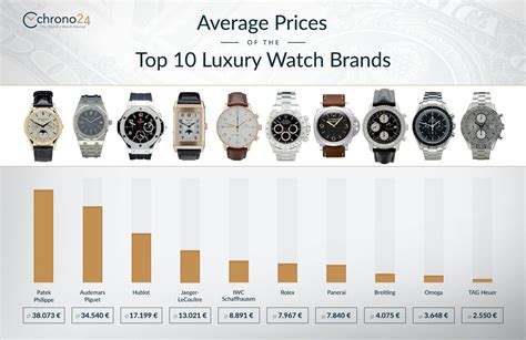 premium watches|top 10 luxury watch brands.